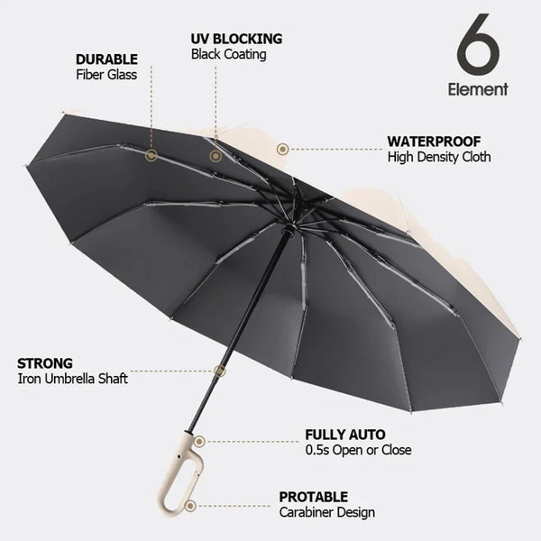 Smart Shield Reverse Umbrella